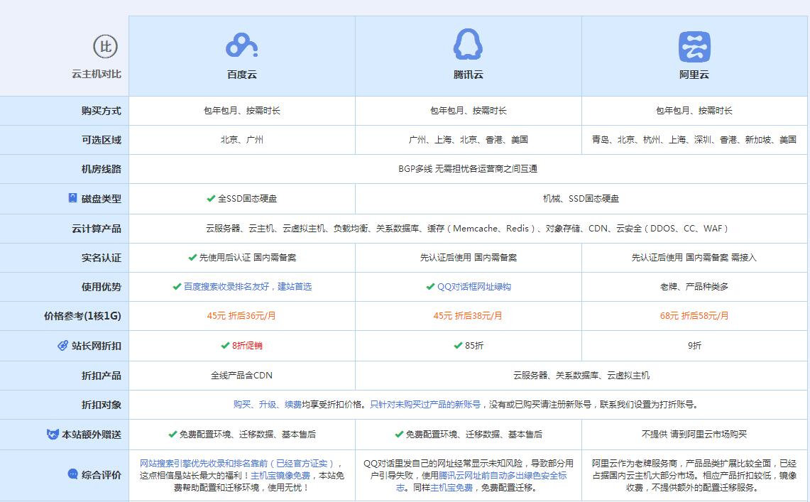 汉滨云主机代理对比.jpg